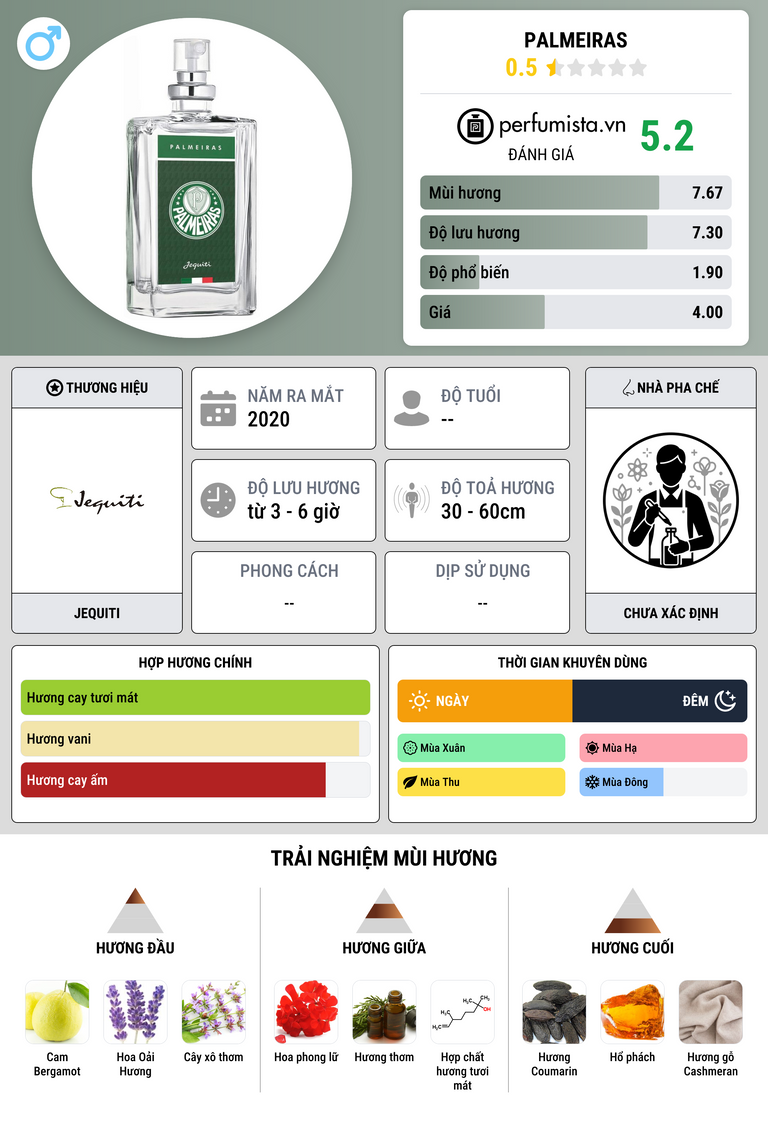 Thông tin chi tiết Palmeiras