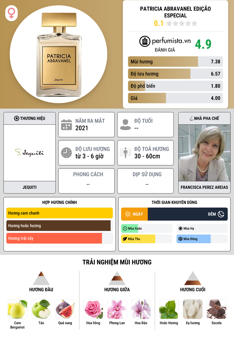 Thông tin chi tiết Patricia Abravanel Edição Especial