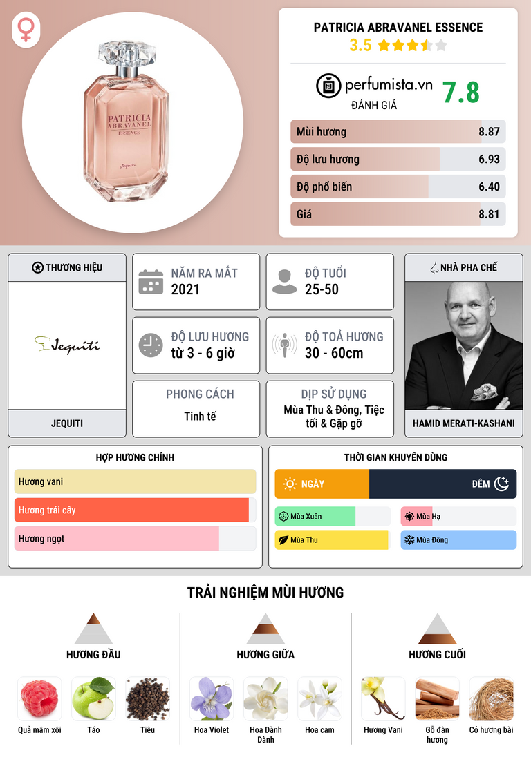 Thông tin chi tiết Patricia Abravanel Essence