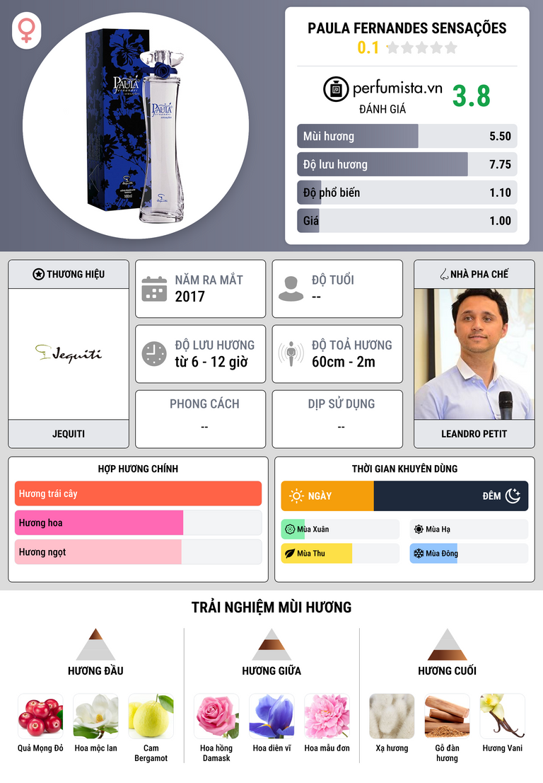 Thông tin chi tiết Paula Fernandes Sensações