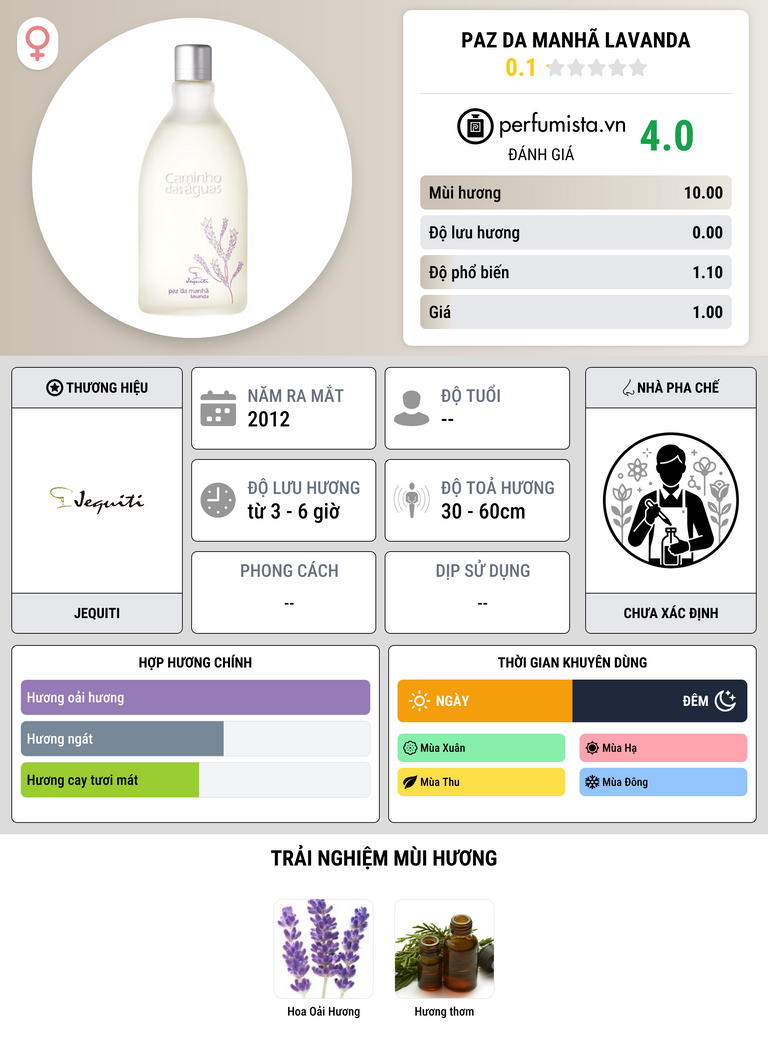Thông tin chi tiết Paz da Manhã Lavanda