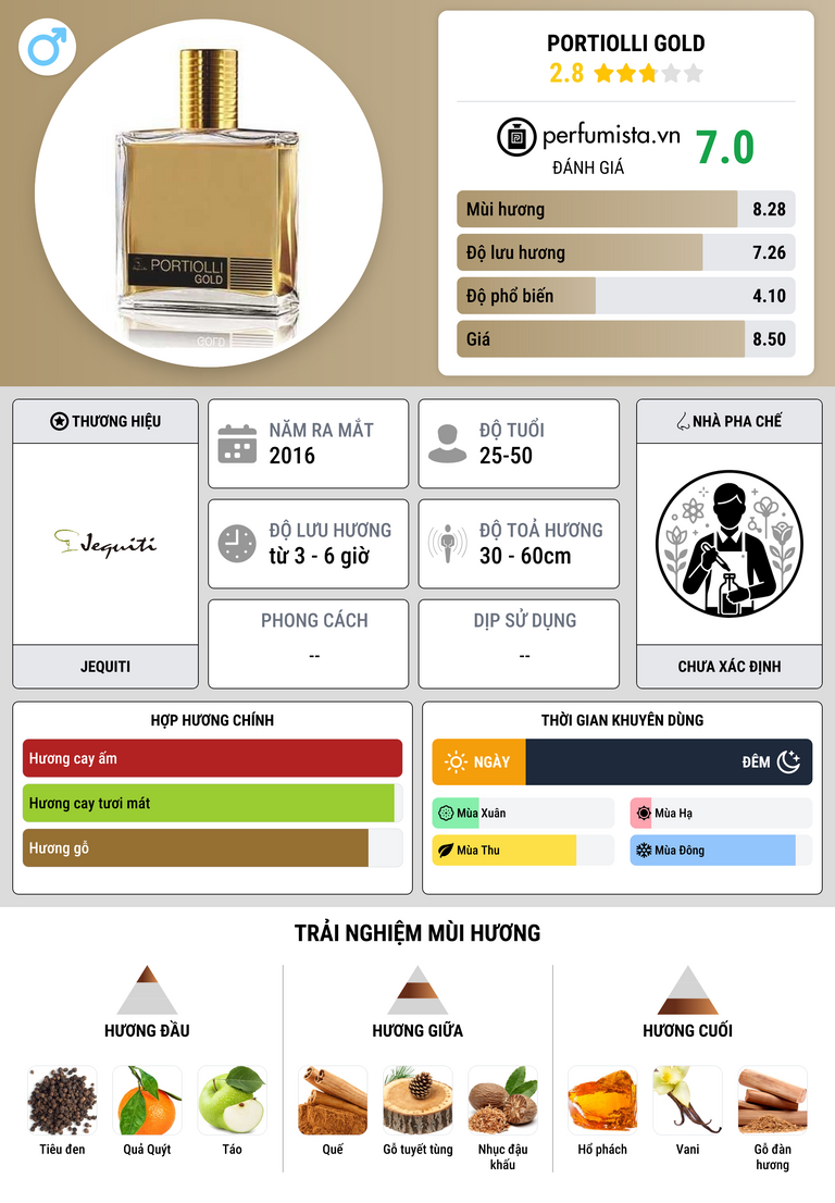 Thông tin chi tiết Portiolli Gold