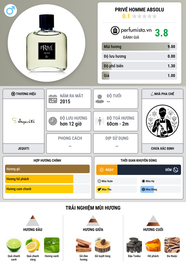 Thông tin chi tiết Privé Homme Absolu