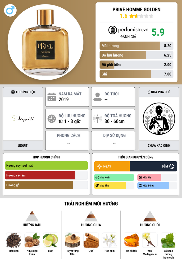 Thông tin chi tiết Privé Homme Golden