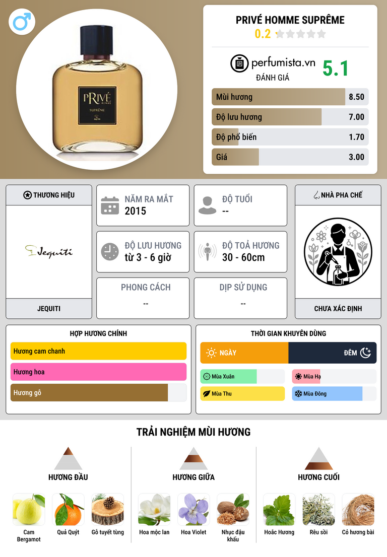 Thông tin chi tiết Privé Homme Suprême