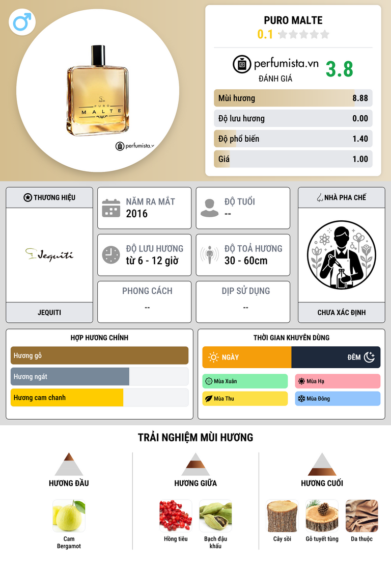 Thông tin chi tiết Puro Malte