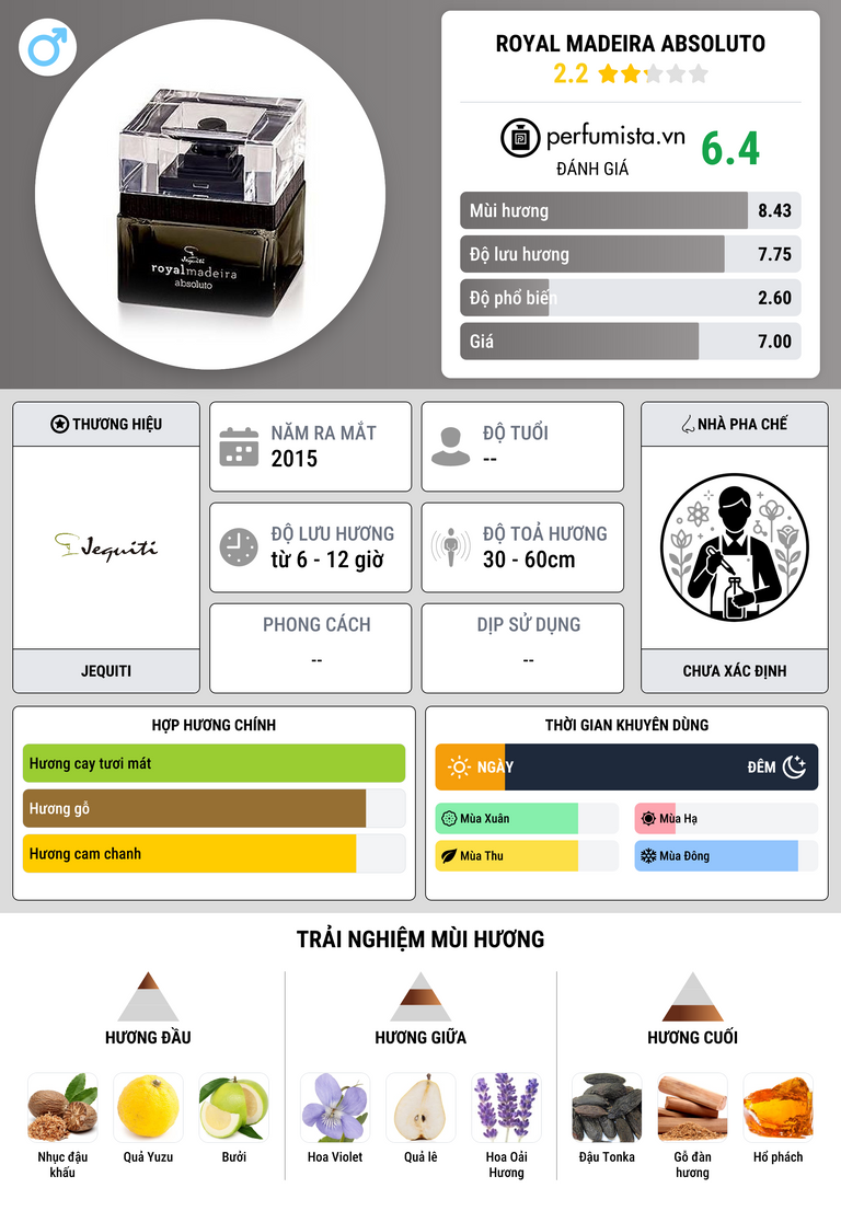 Thông tin chi tiết Royal Madeira Absoluto