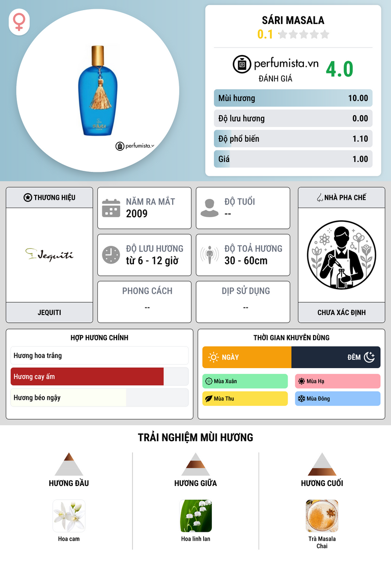 Thông tin chi tiết Sári Masala