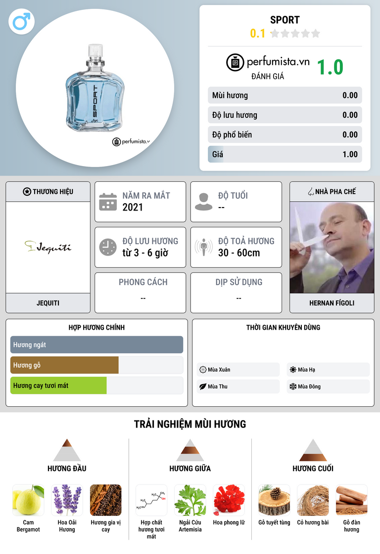 Thông tin chi tiết Sport
