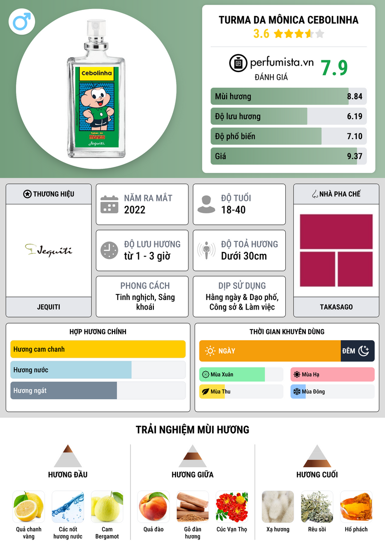 Thông tin chi tiết Turma da Mônica Cebolinha