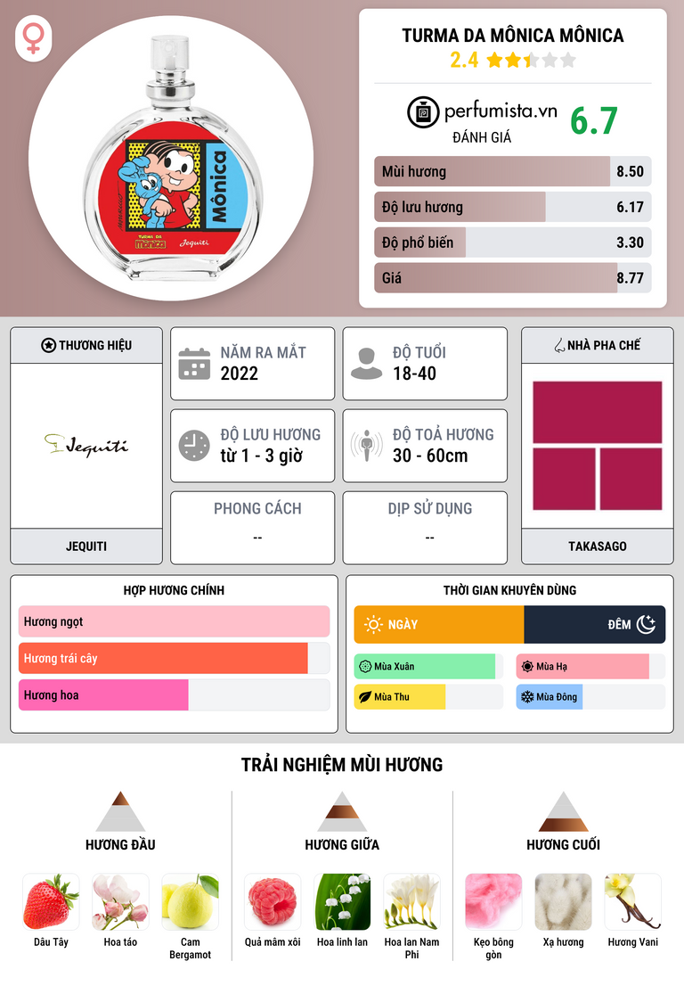 Thông tin chi tiết Turma da Mônica Mônica