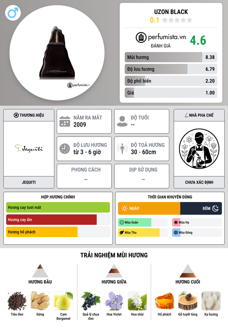 Thông tin chi tiết Uzon Black