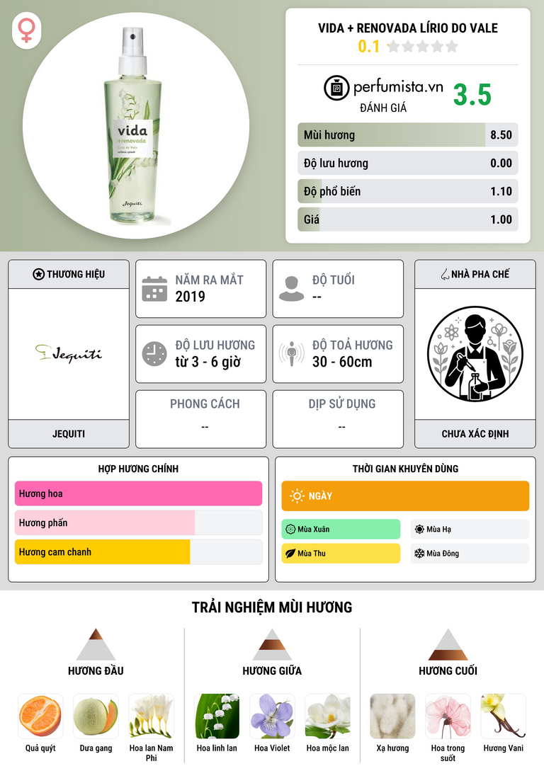 Thông tin chi tiết Vida + Renovada Lírio do Vale