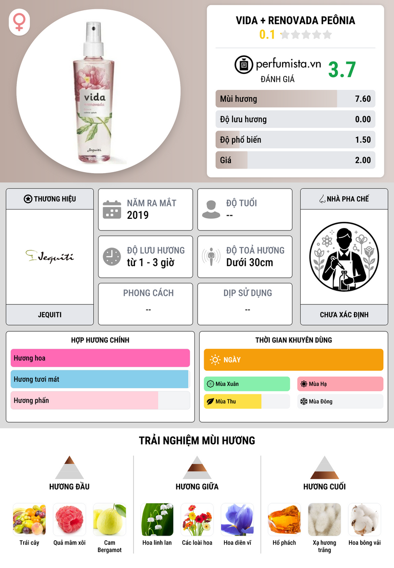 Thông tin chi tiết Vida + Renovada Peônia