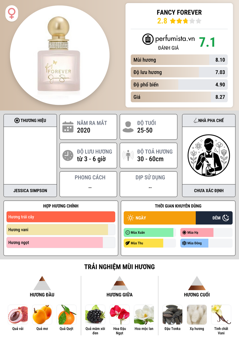 Thông tin chi tiết Fancy Forever