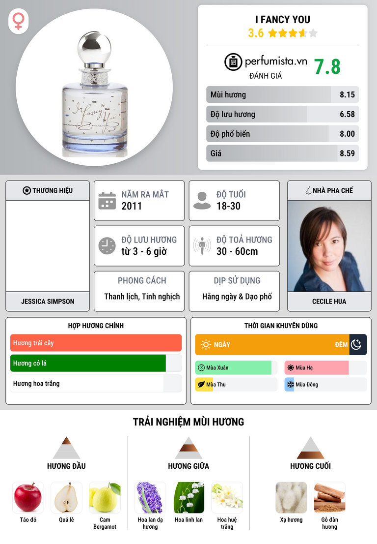 Thông tin chi tiết I Fancy You