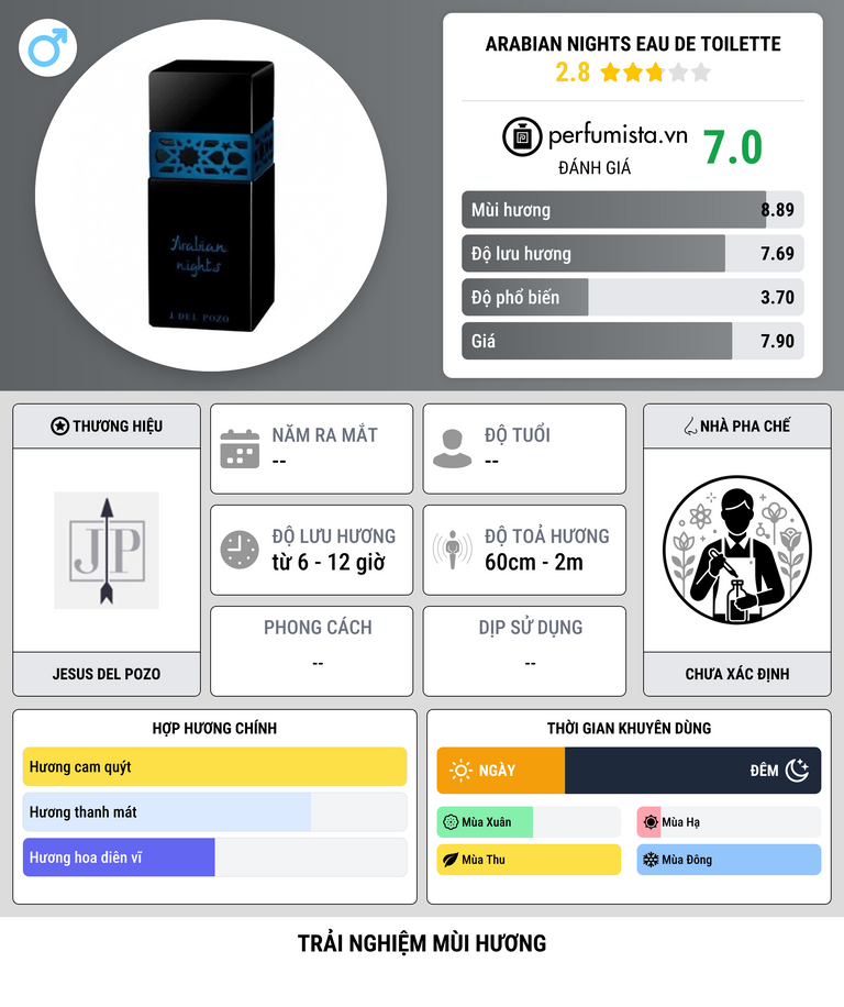 Thông tin chi tiết Arabian Nights Eau de Toilette