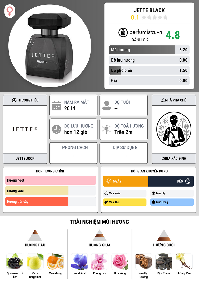Thông tin chi tiết Jette Black