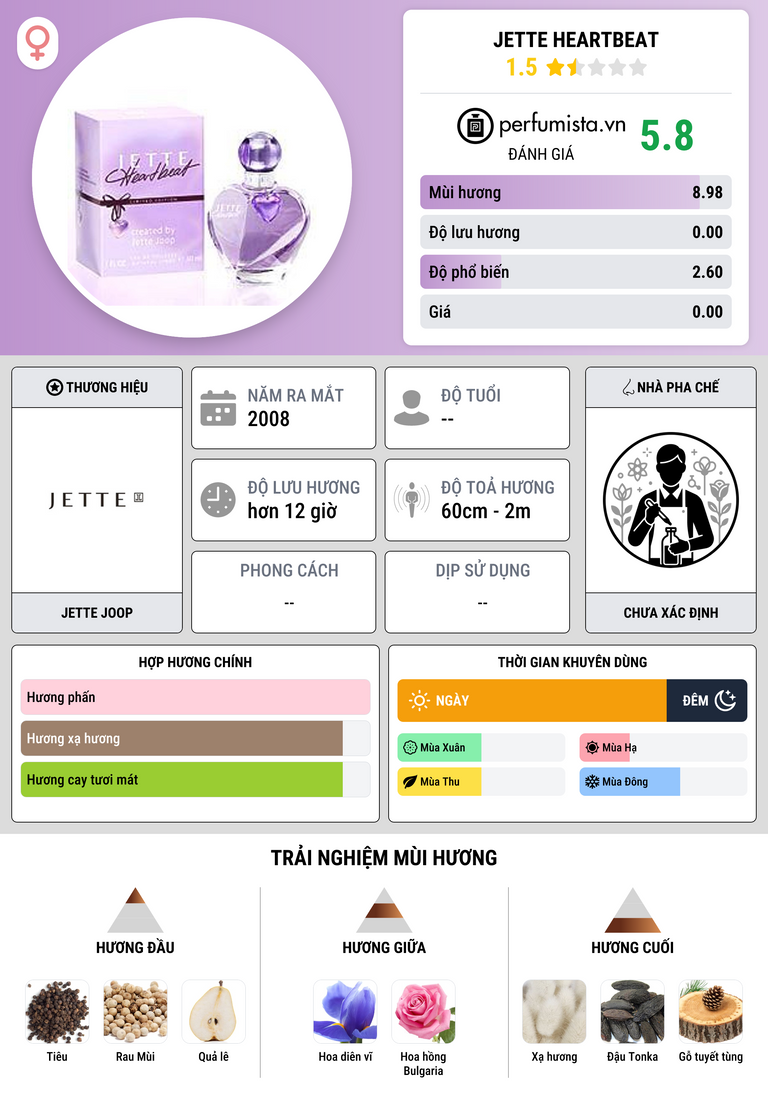 Thông tin chi tiết Jette Heartbeat