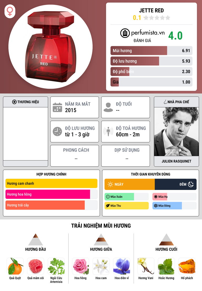 Thông tin chi tiết Jette Red