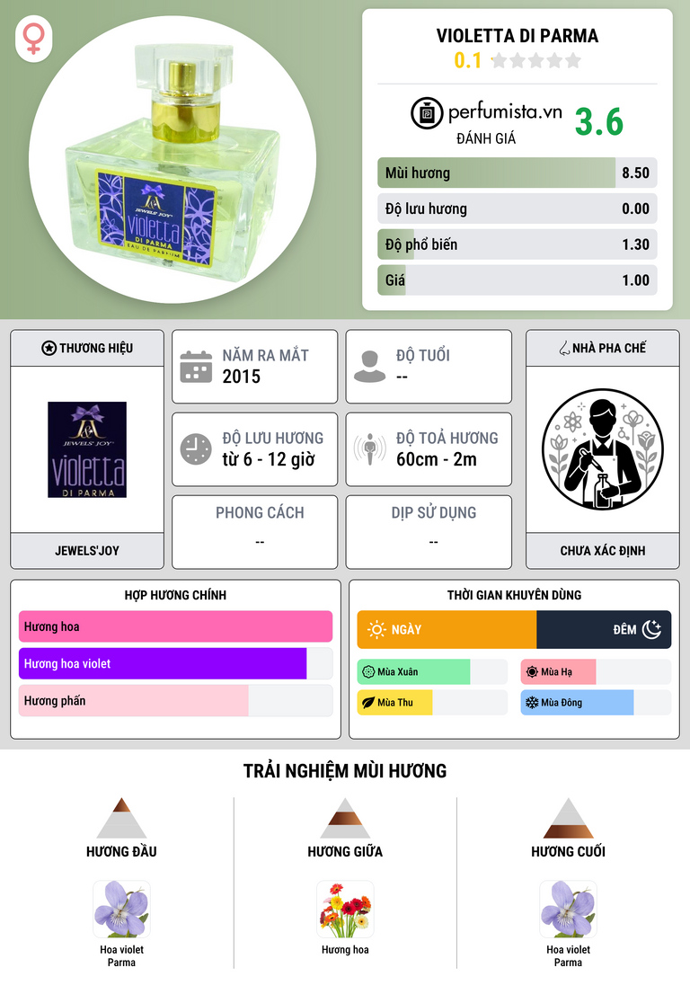 Thông tin chi tiết Violetta di Parma