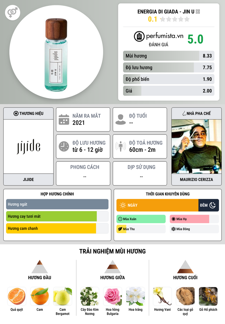 Thông tin chi tiết Energia Di Giada - JIN U 金玉