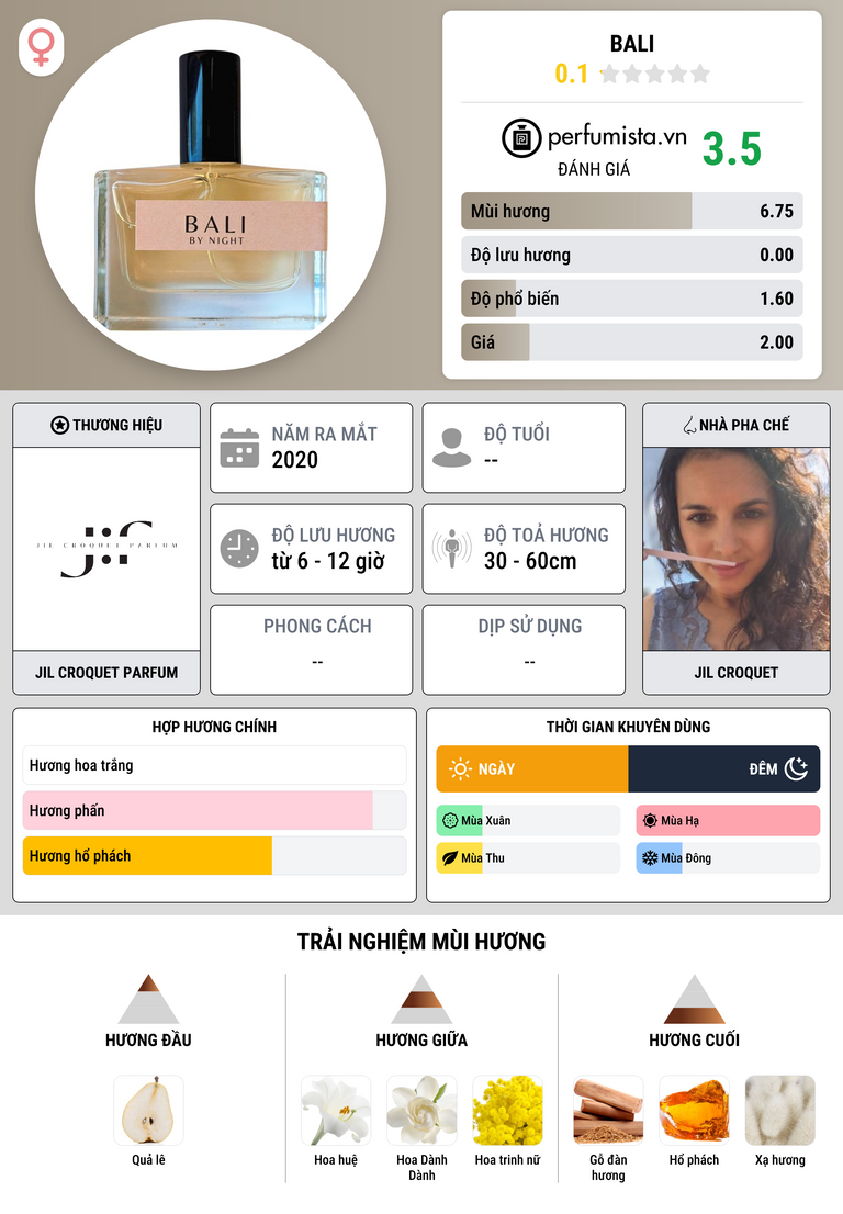 Thông tin chi tiết Bali