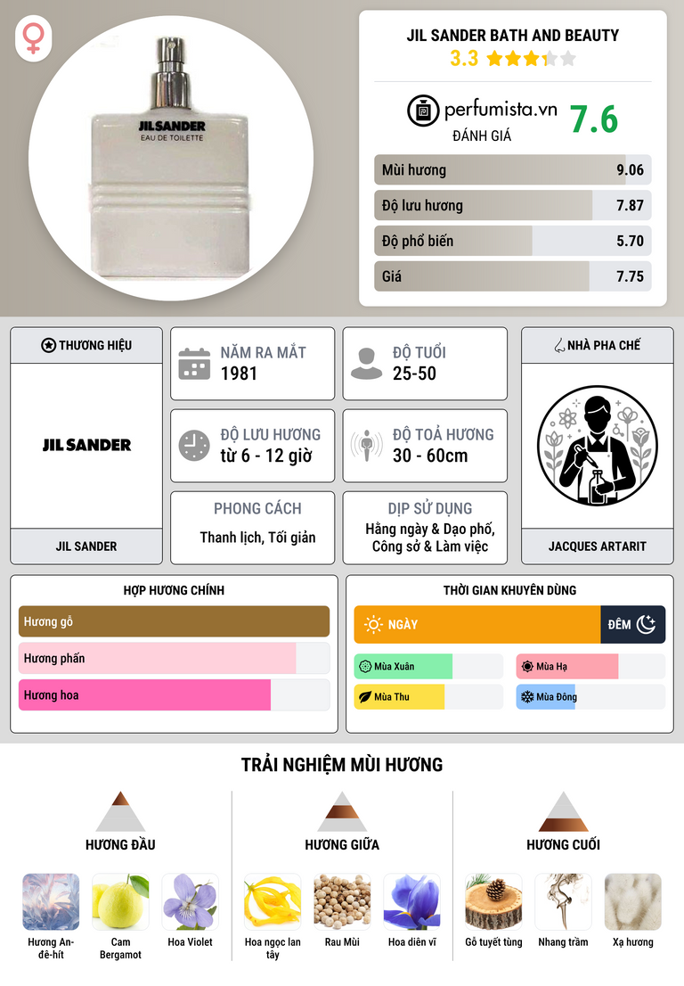 Thông tin chi tiết Jil Sander Bath and Beauty