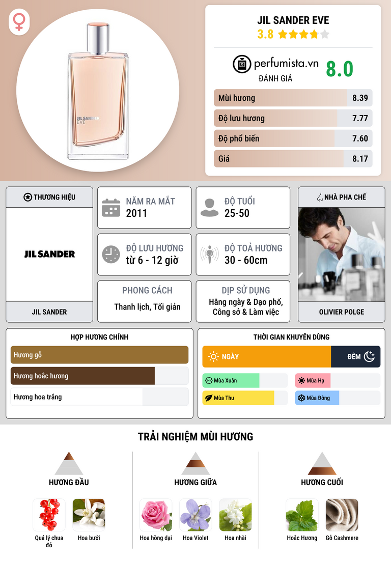 Thông tin chi tiết Jil Sander Eve