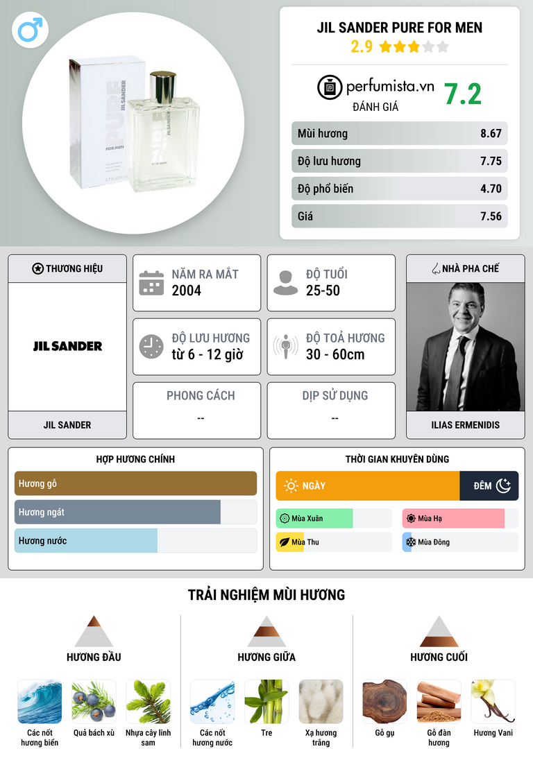 Thông tin chi tiết Jil Sander Pure for Men