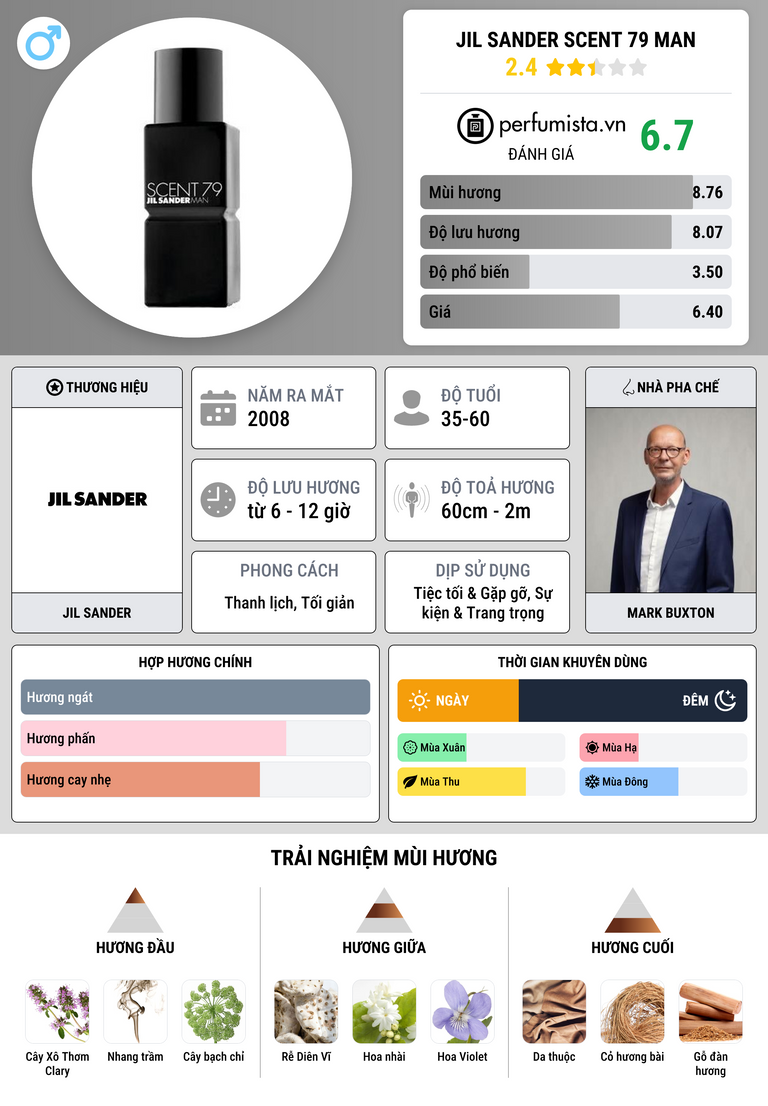 Thông tin chi tiết Jil Sander Scent 79 Man