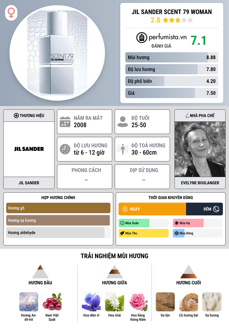 Thông tin chi tiết Jil Sander Scent 79 Woman