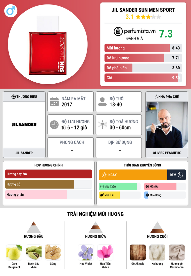 Thông tin chi tiết Jil Sander Sun Men Sport