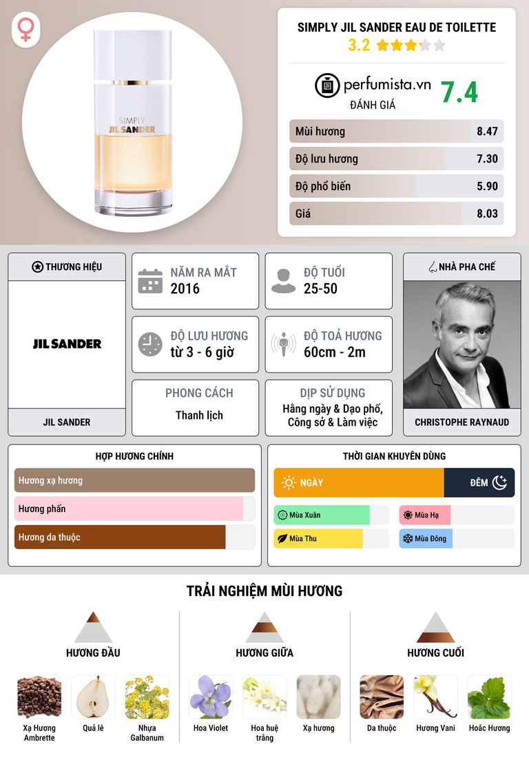 Thông tin chi tiết Simply Jil Sander Eau de Toilette