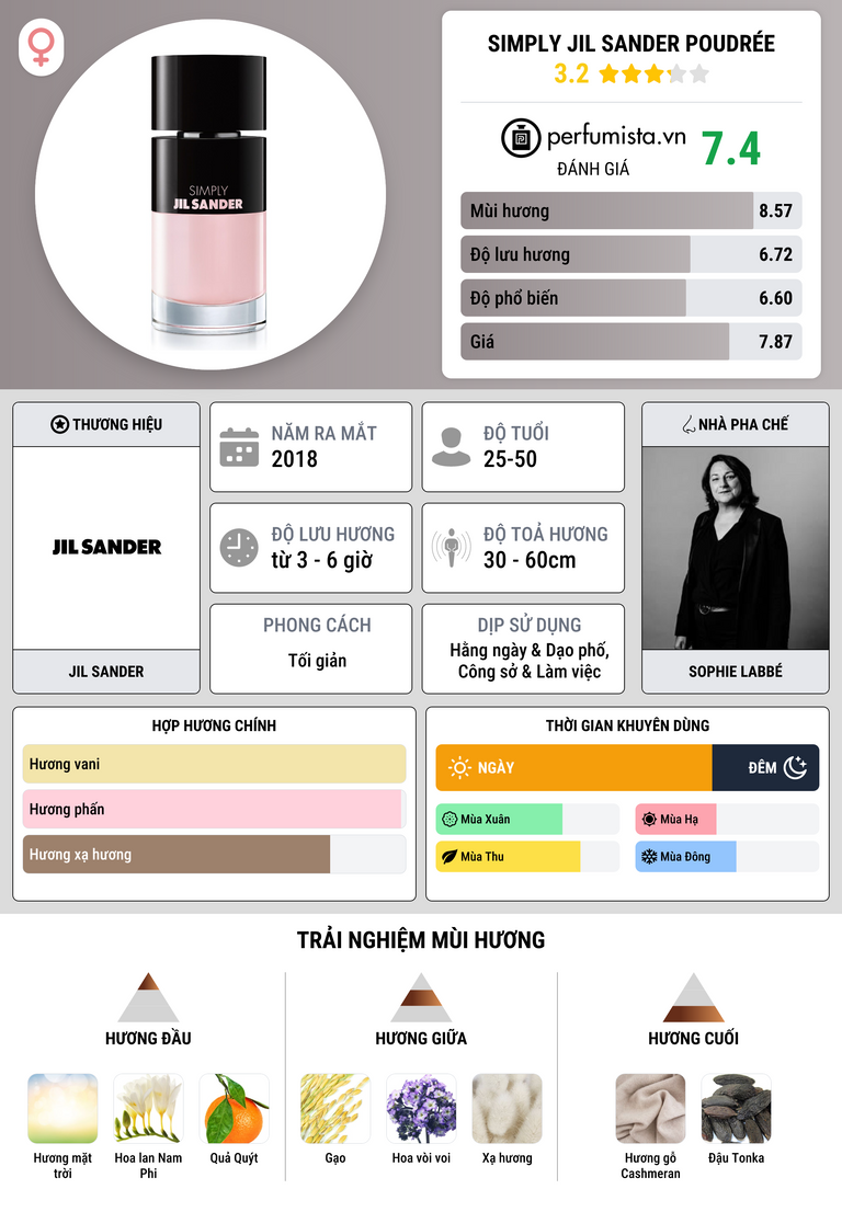 Thông tin chi tiết Simply Jil Sander Poudrée