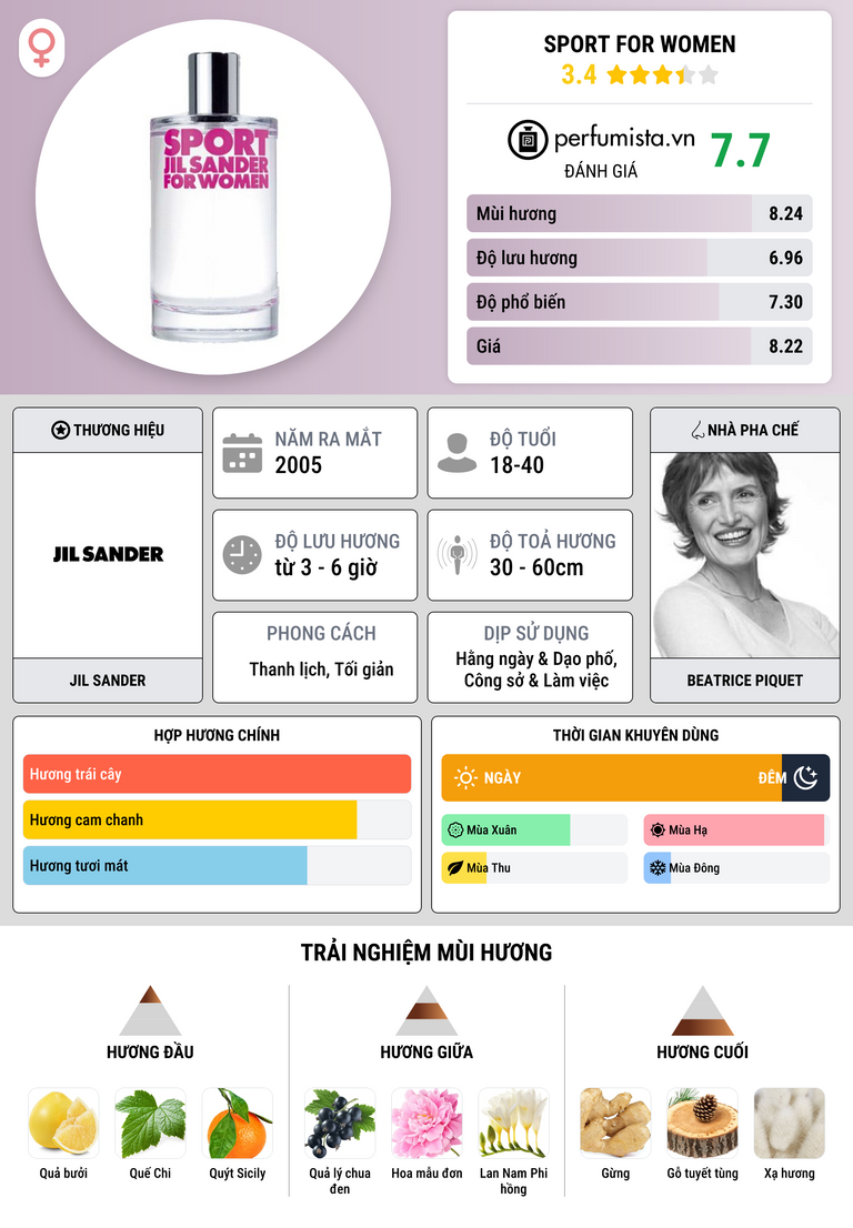 Thông tin chi tiết Sport for Women