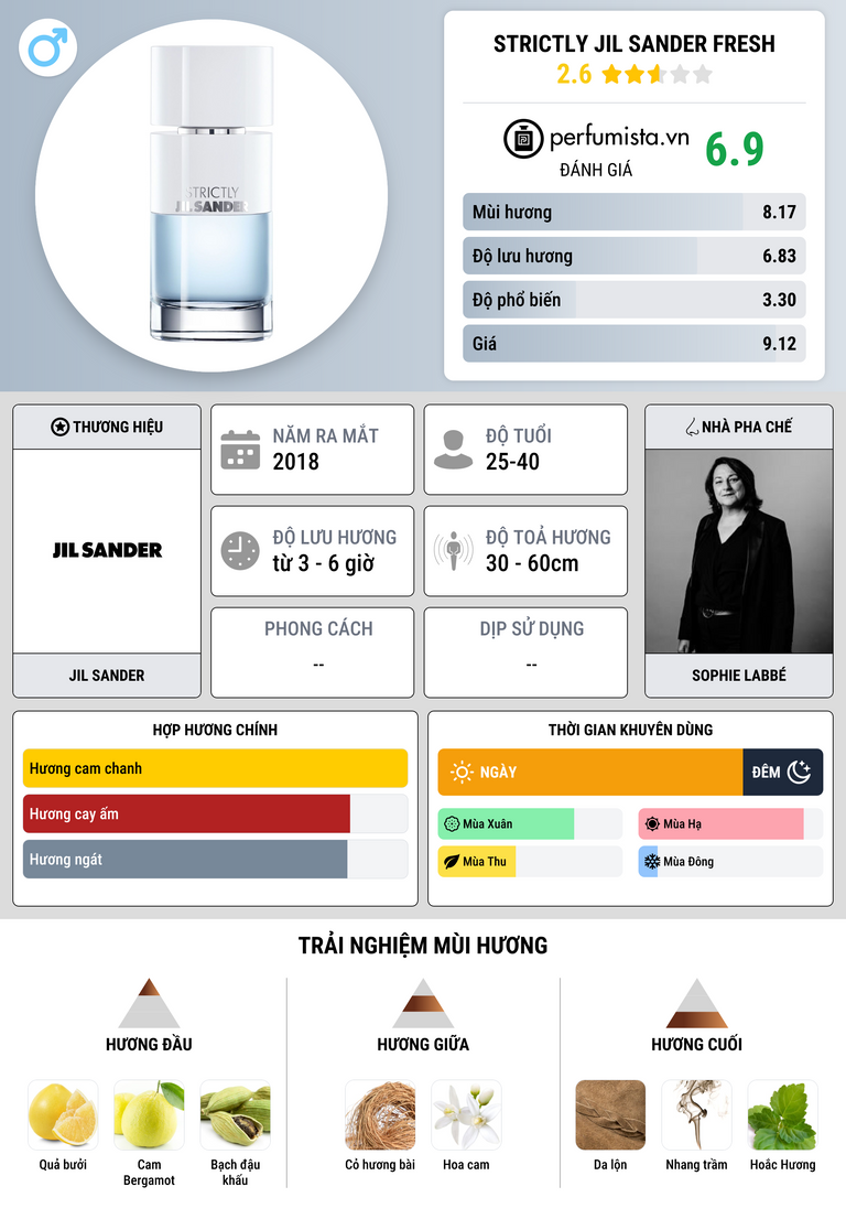 Thông tin chi tiết Strictly Jil Sander Fresh