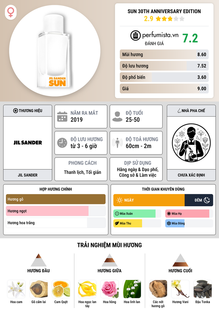 Thông tin chi tiết Sun 30th Anniversary Edition