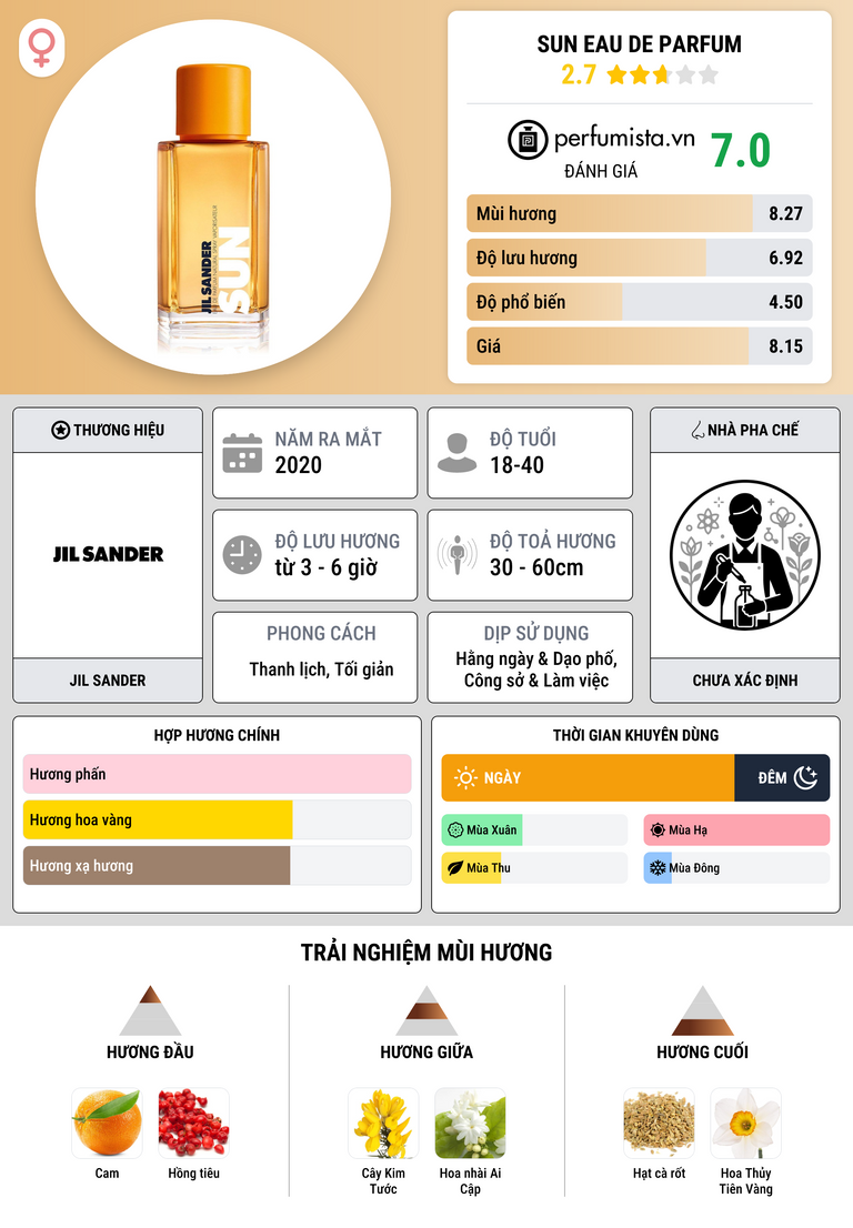 Thông tin chi tiết Sun Eau de Parfum