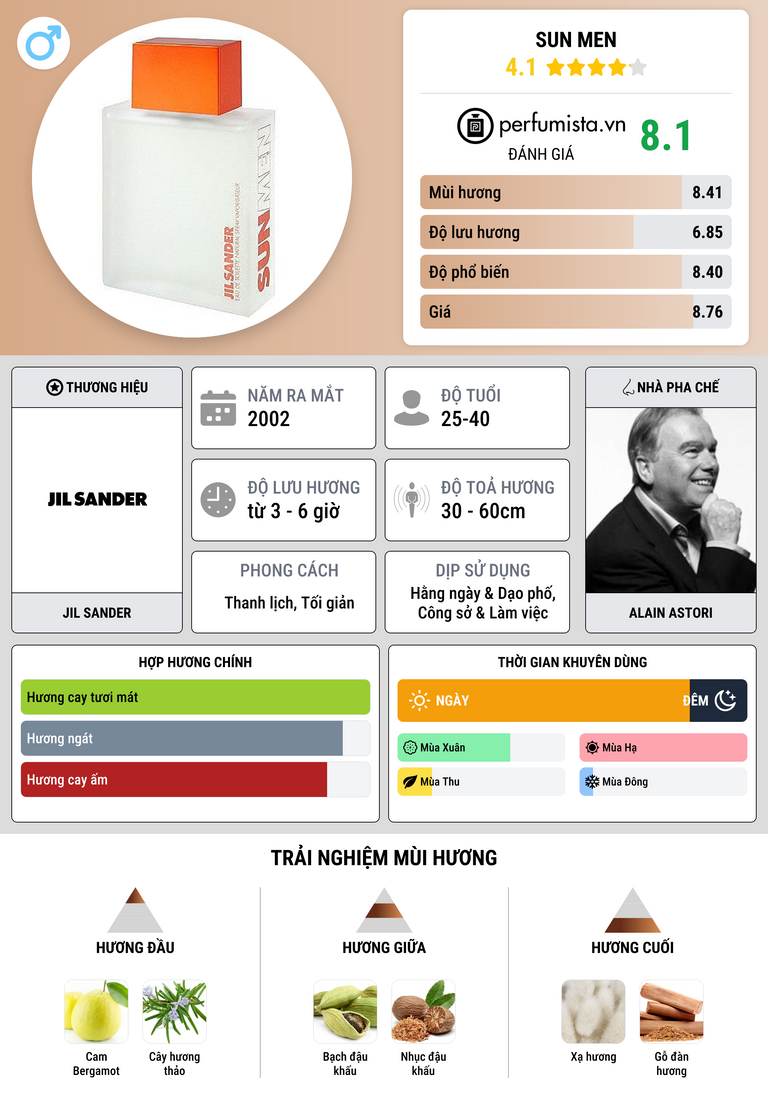 Thông tin chi tiết Sun Men