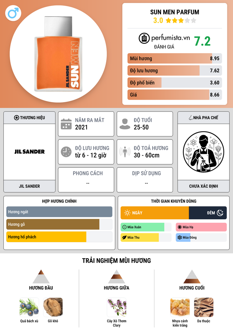 Thông tin chi tiết Sun Men Parfum