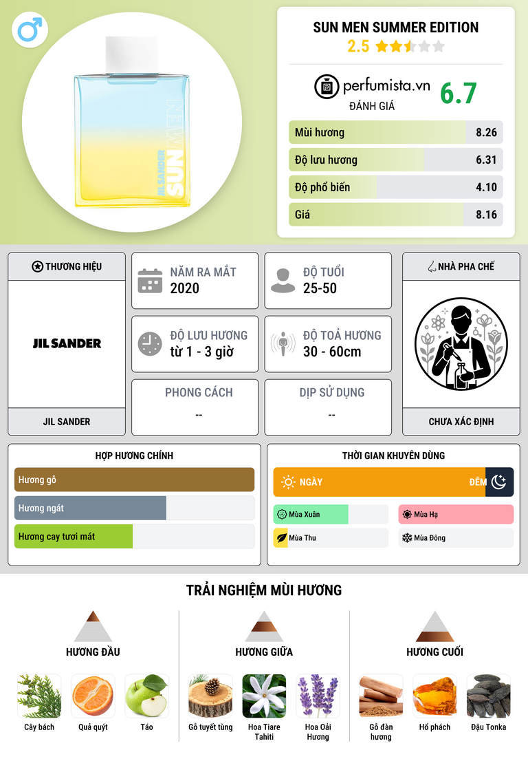 Thông tin chi tiết Sun Men Summer Edition