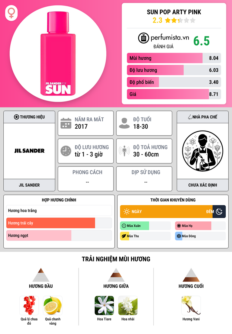 Thông tin chi tiết Sun Pop Arty Pink
