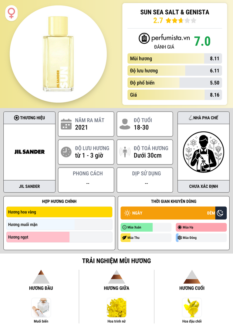 Thông tin chi tiết Sun Sea Salt & Genista