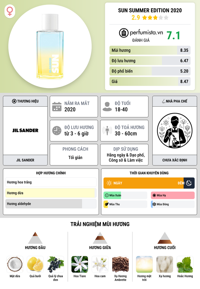 Thông tin chi tiết Sun Summer Edition 2020