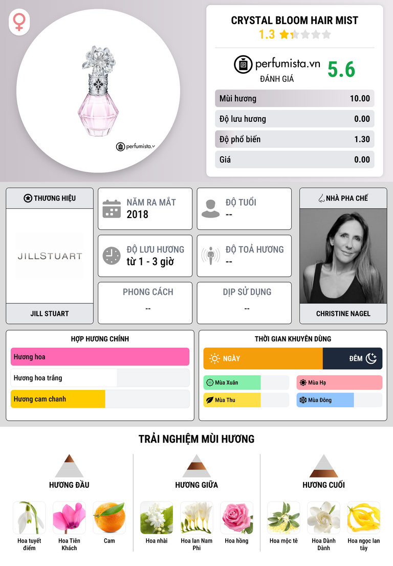 Thông tin chi tiết Crystal Bloom Hair Mist