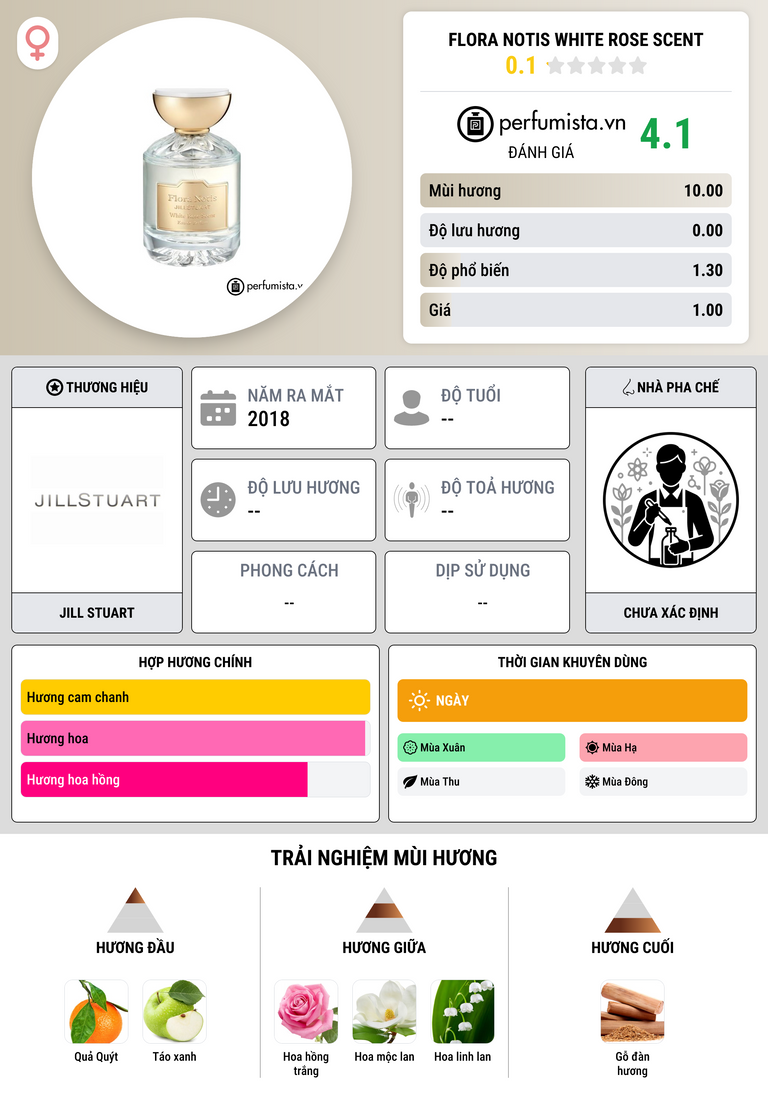 Thông tin chi tiết Flora Notis White Rose Scent