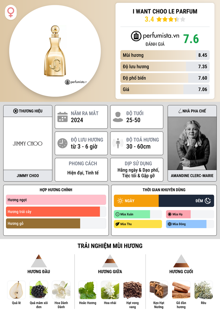 Thông tin chi tiết I Want Choo Le Parfum