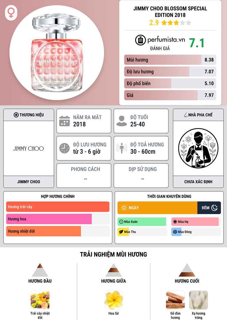Thông tin chi tiết Jimmy Choo Blossom Special Edition 2018