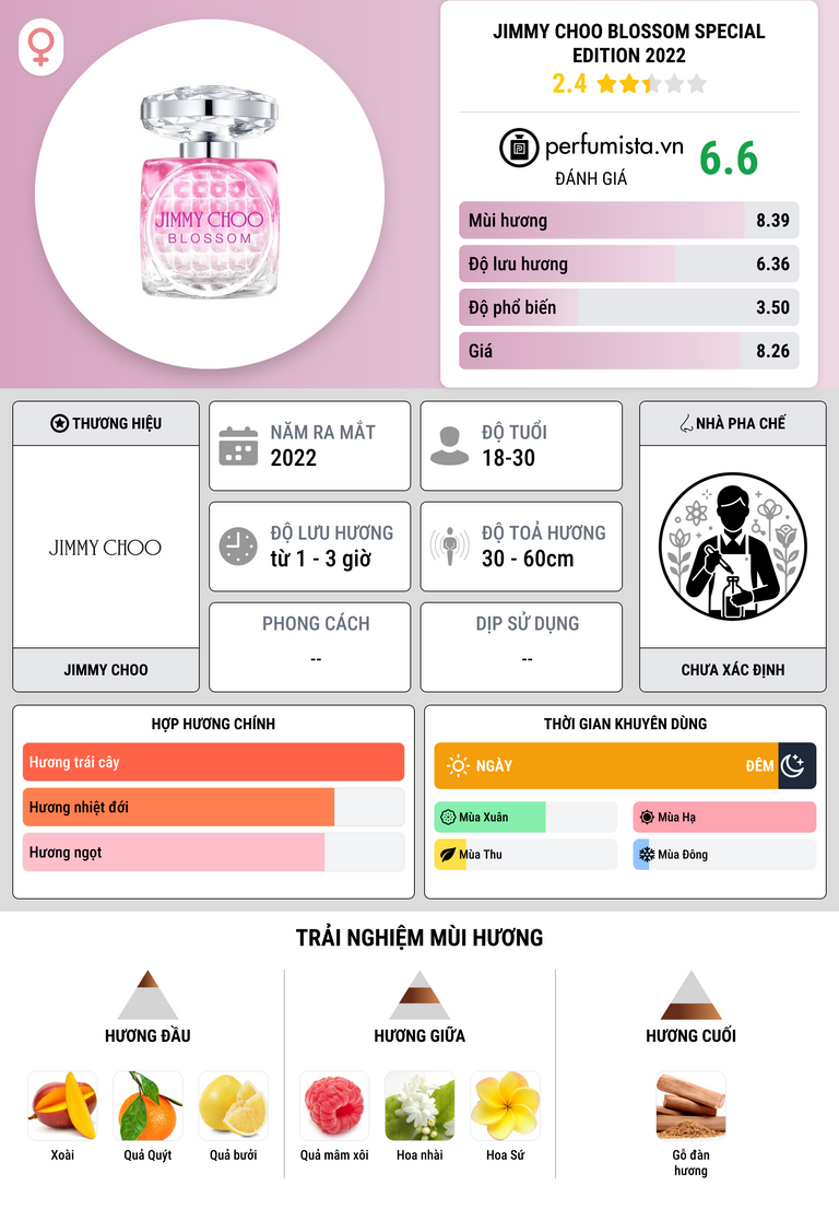 Thông tin chi tiết Jimmy Choo Blossom Special Edition 2022
